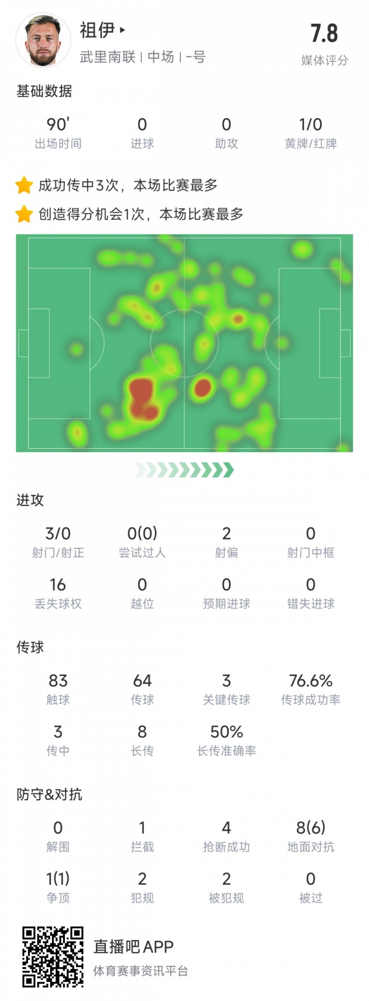  新東家亞冠首秀表現(xiàn)不俗，亞泰舊將祖伊助武里南聯(lián)2-1蔚山HD