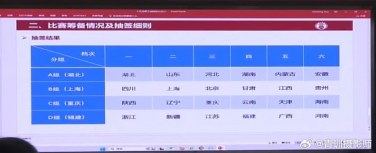  全運(yùn)會(huì)男足U16組資格賽分組：山東與湖北同組、北京與上海同組