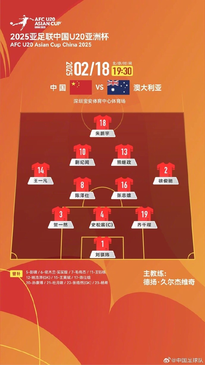  U20亞洲杯中國隊vs澳大利亞隊，中國隊首發(fā)名單出爐