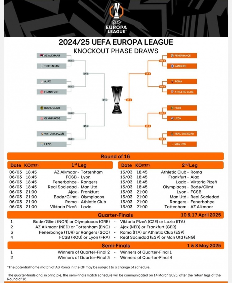  歐聯16強戰(zhàn)首回合賽程：3月7日1:45皇社vs曼聯，4點羅馬vs畢巴