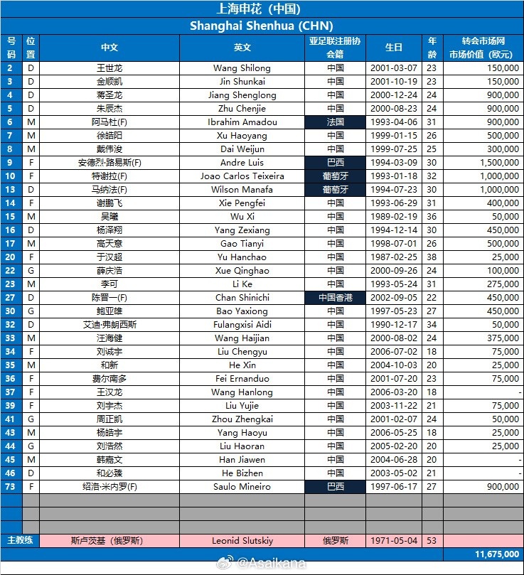  2024-25亞冠精英聯(lián)賽16強(qiáng)賽 上海申花vs川崎前鋒 兩隊(duì)報(bào)名名單