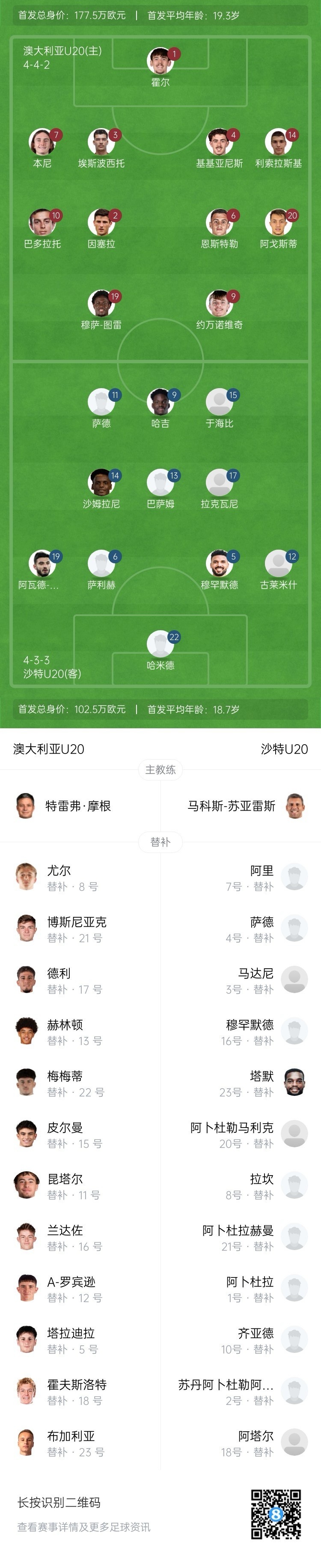  U20亞洲杯決賽澳大利亞vs沙特首發(fā)：約萬(wàn)諾維奇、巴多拉托先發(fā)