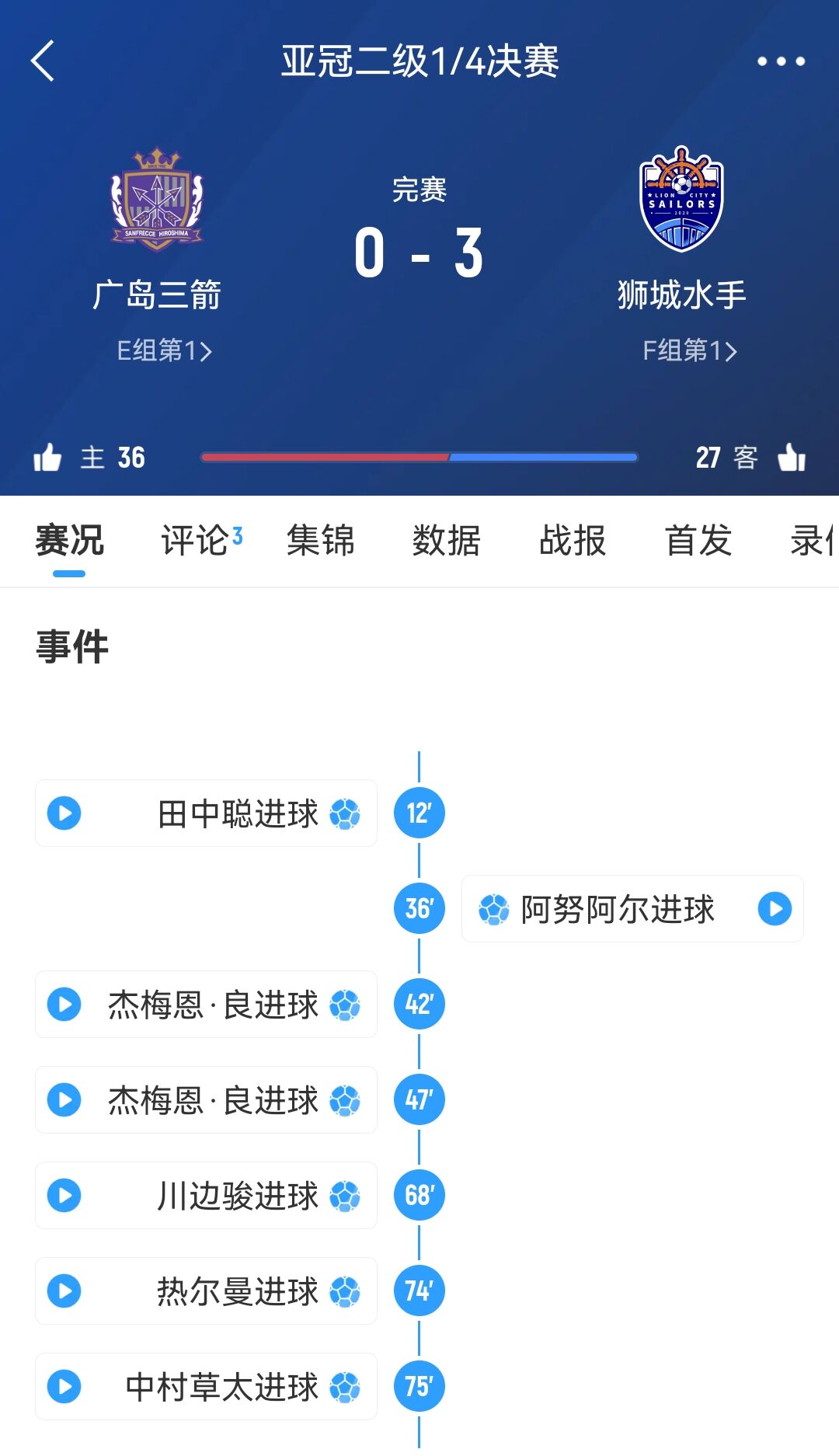  獅城水手主帥談被判3-0勝廣島：很遺憾，其實(shí)不想以這種方式贏球