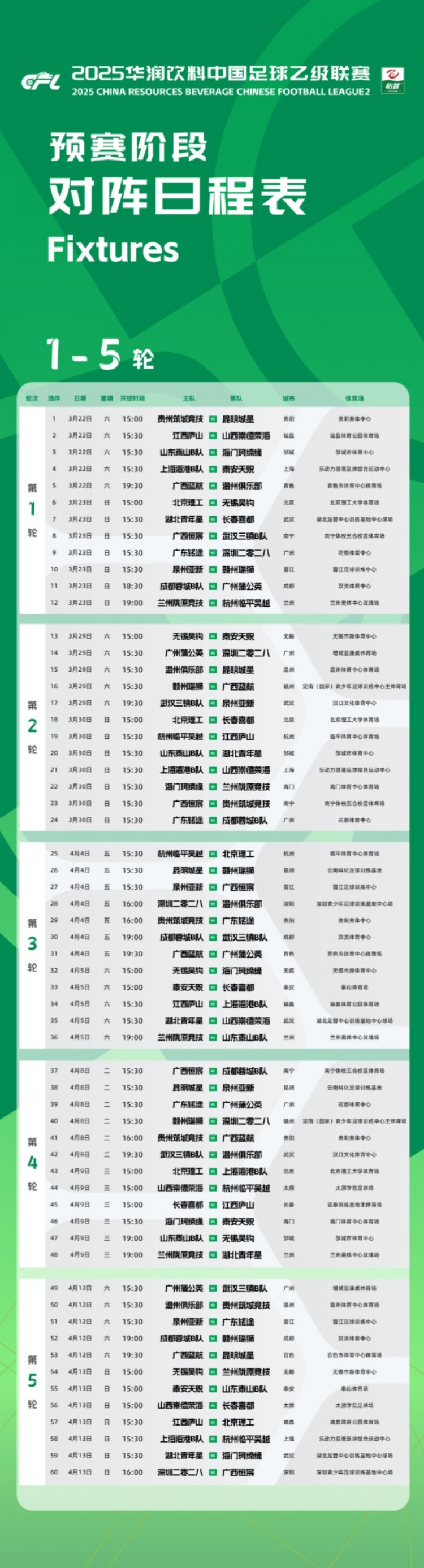  中乙新賽季預賽階段賽程公布：3月22日開幕，貴陽承辦開幕式