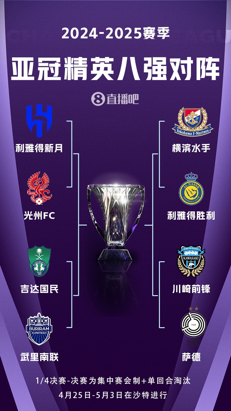  C羅沖冠！亞冠八強(qiáng)對(duì)陣：利雅得勝利vs橫濱水手，新月vs光州FC